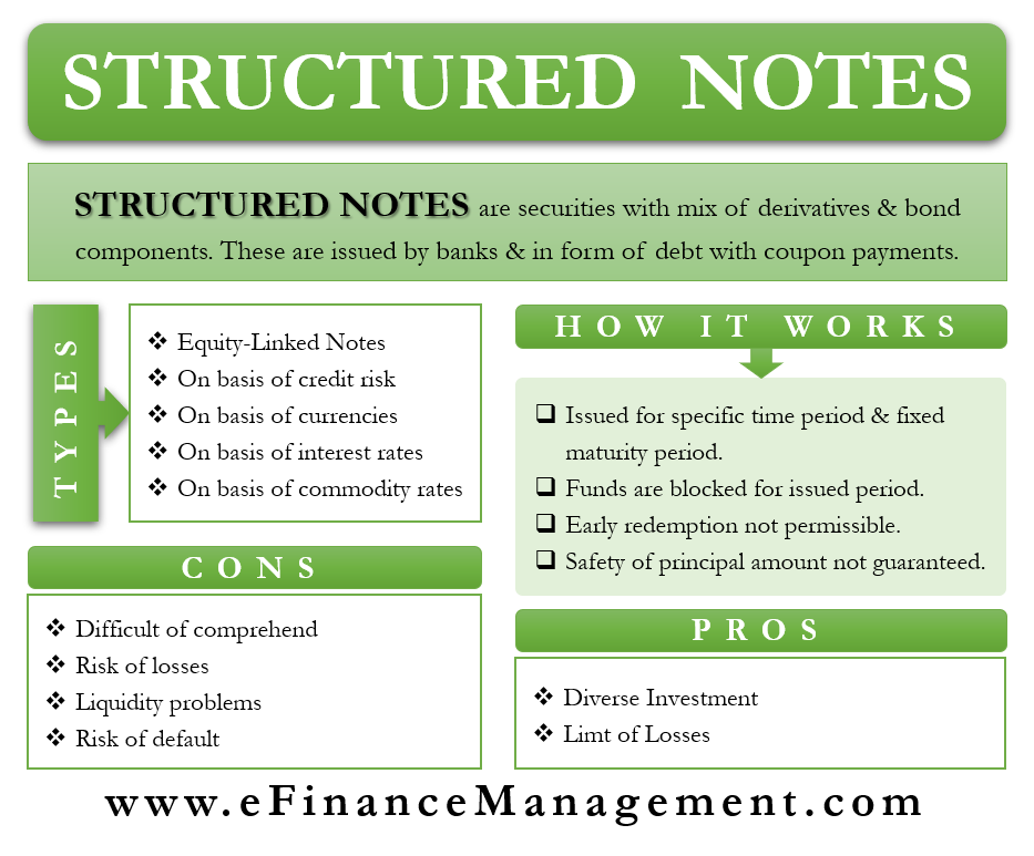 Structured Notes Explained for Beginners (Easy Guide)